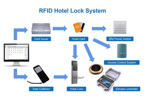 rfid hotel lock system software|zkteco hotel lock system.